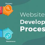 website development, website development process