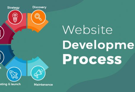 website development, website development process