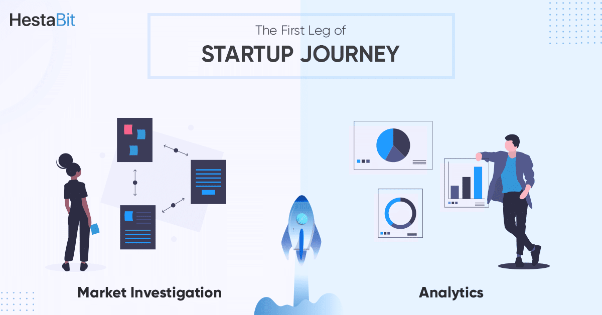 The First Leg Of A Startup Journey: Market Investigation And Analysis