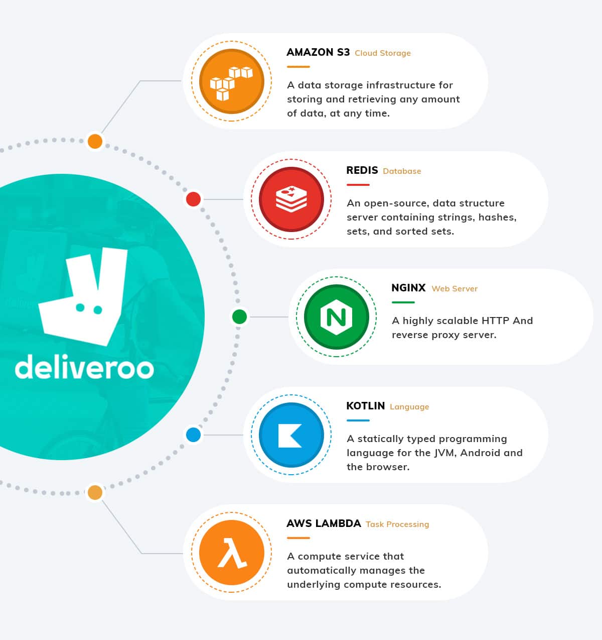 deliveroo