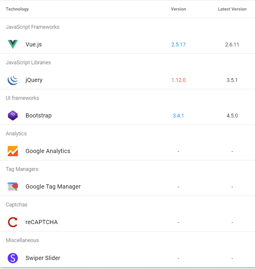 Zoom Tech Stats