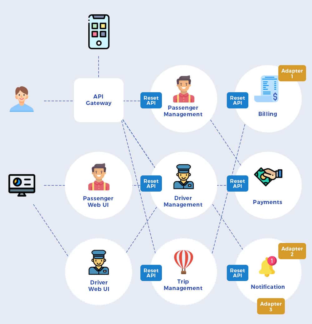 Microservices