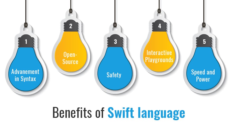 benefits of swift language