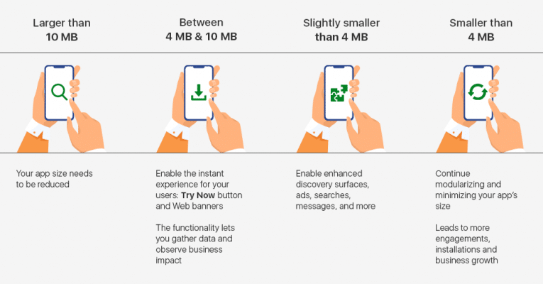 Android Instant Applications: The Latest Trend You Should Know About - Blog