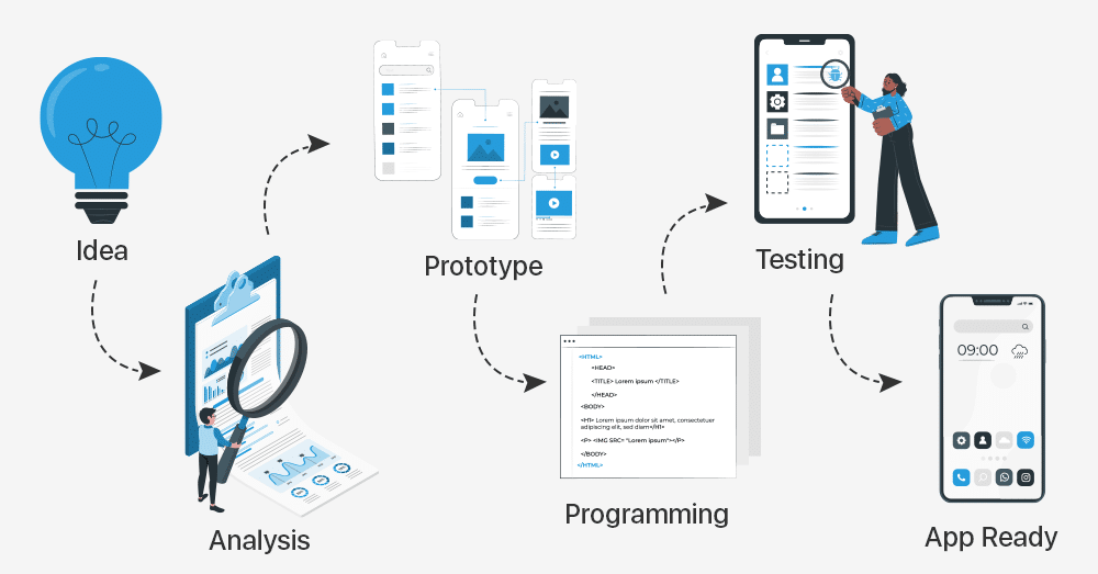 Prototype Your Mobile Application