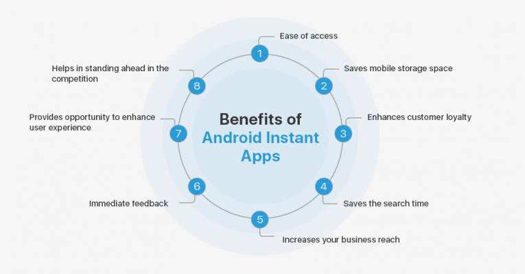 Android Instant Applications: The Latest Trend You Should Know About - Blog