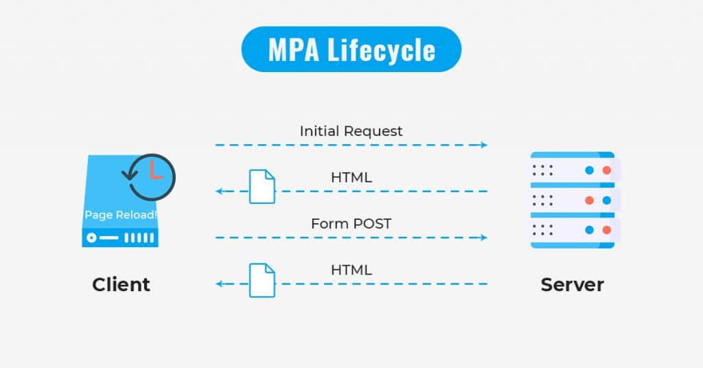 Progressive Web Apps - Websiteseveryday