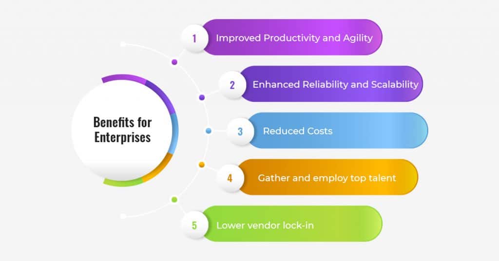 Cloud-Native Development: Relation with DevOps