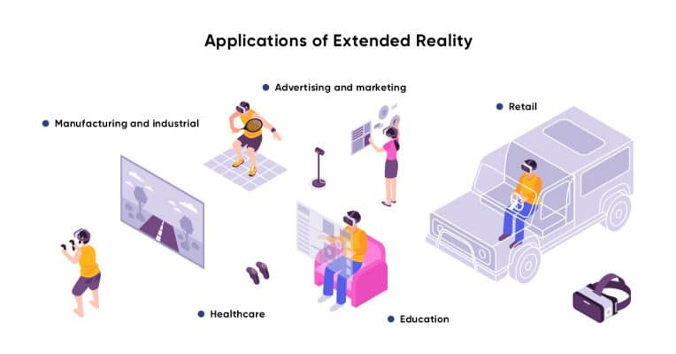 Extended Reality (XR) - The 360 Degree Overview