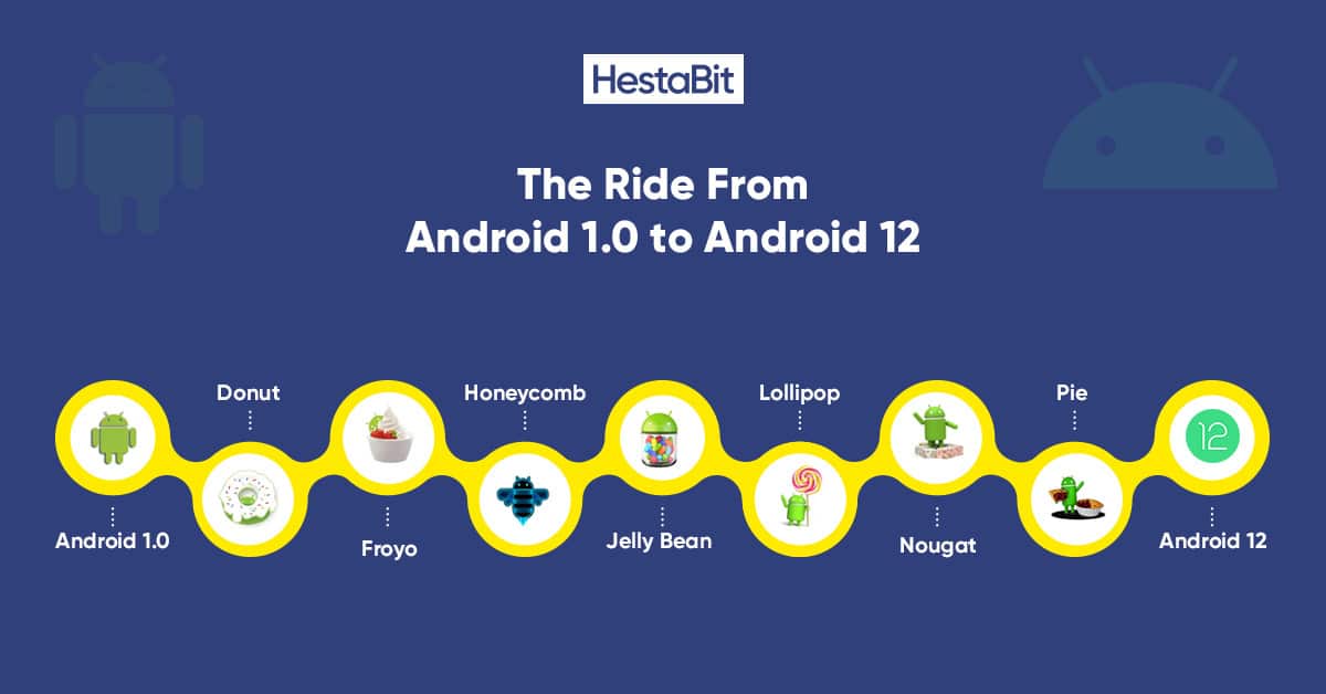 Android Versions List: A Complete Journey From Android 1.0 to 12