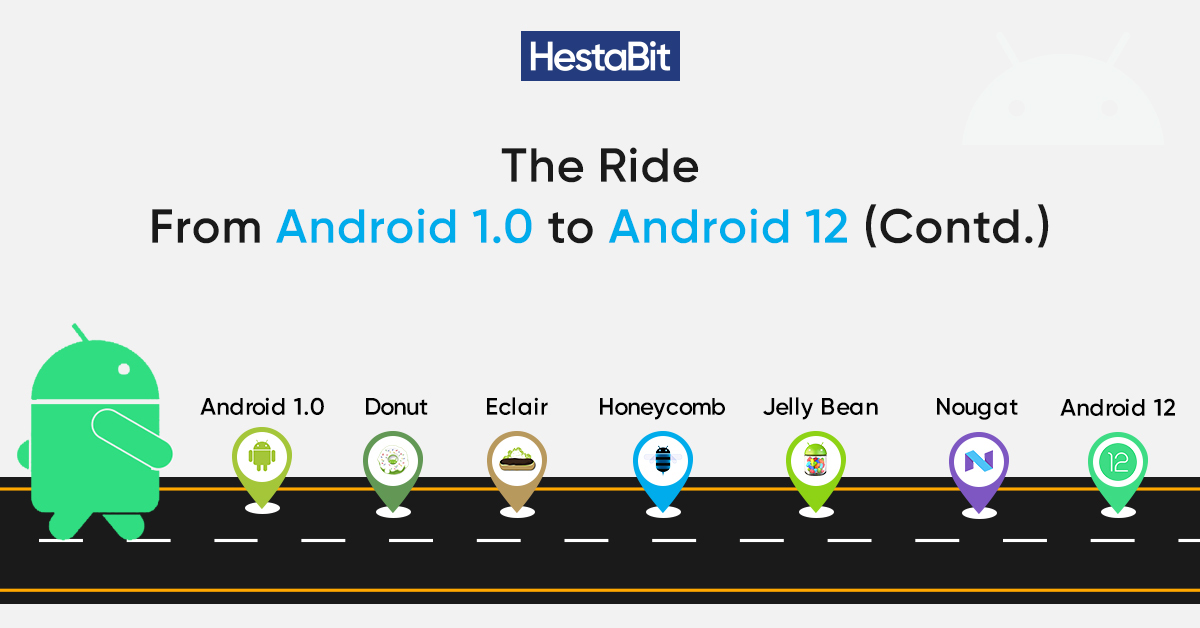 Android Versions List: A Complete Journey From Android 1.0 to 12 (Contd.)