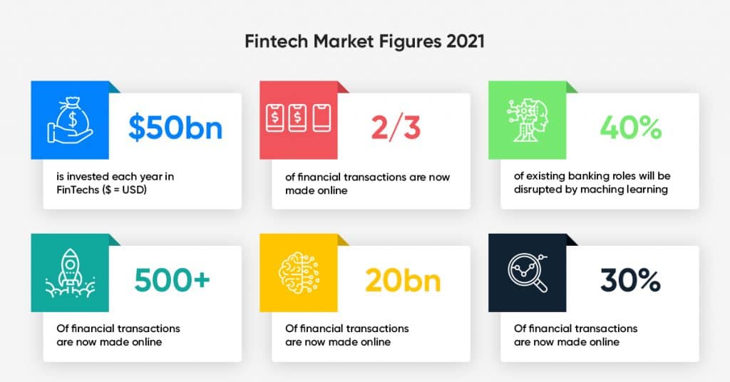 fintech market stats