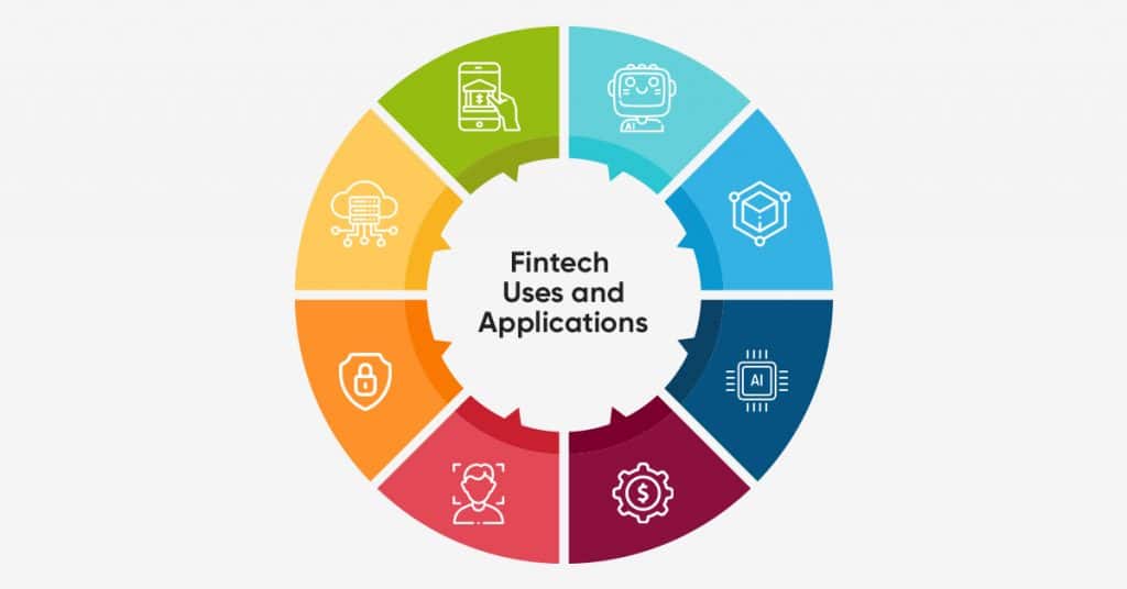 fintech uses