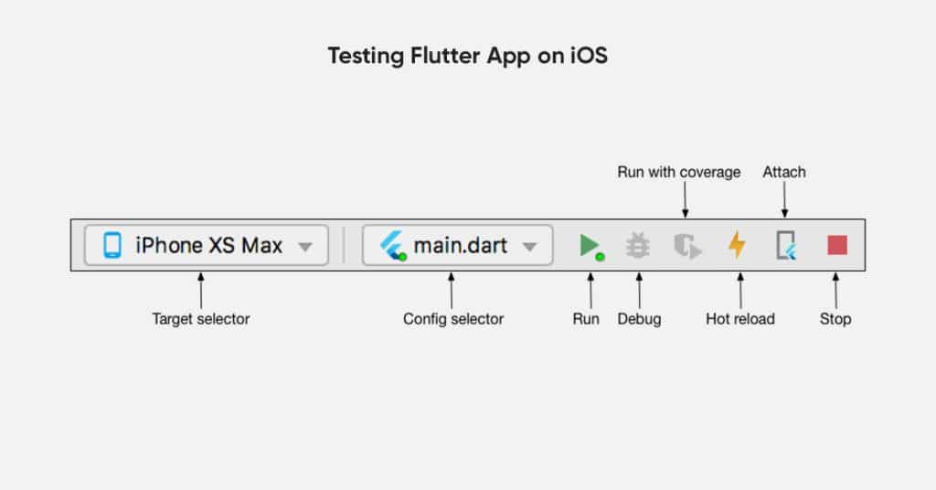 iTesting on iOS