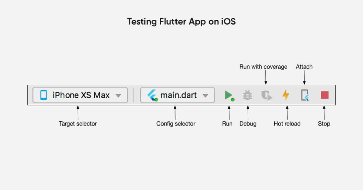 Flutter Application Development In 8 Easy Steps For Businesses