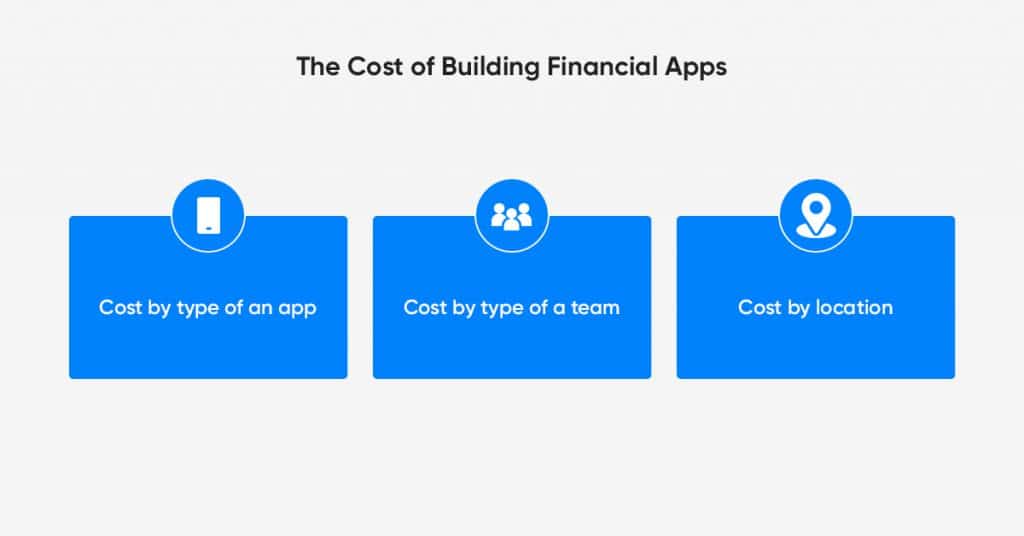 Cost to build fintech app