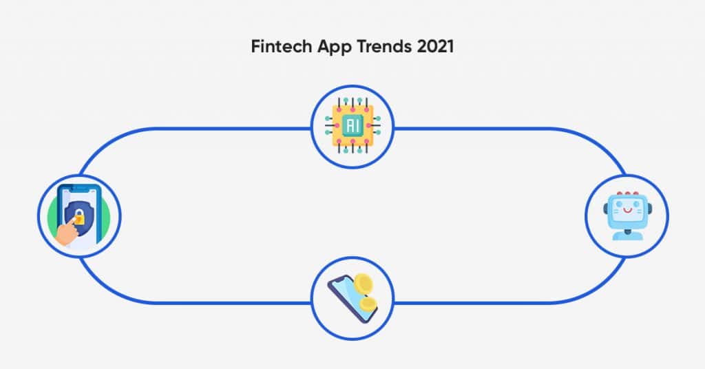 Fintech app trends