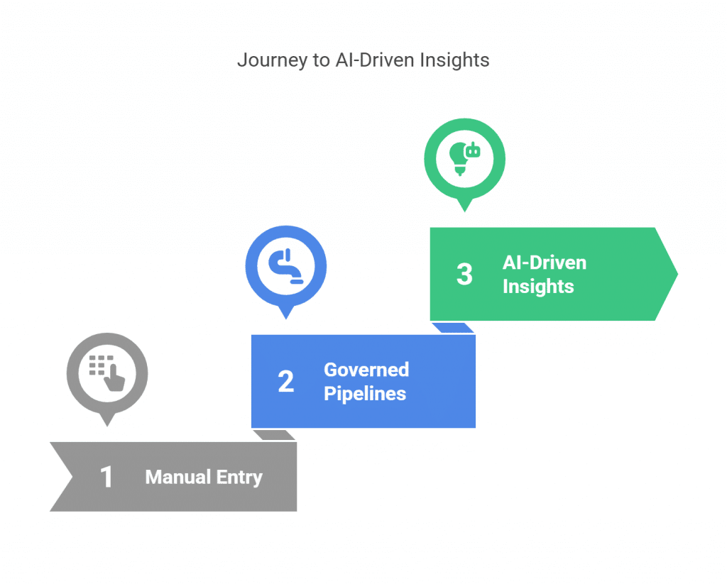 ai driven insights